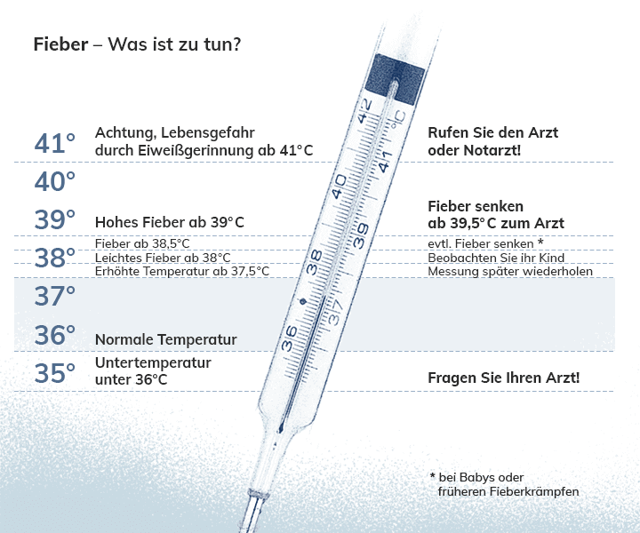 36 grad körpertemperatur