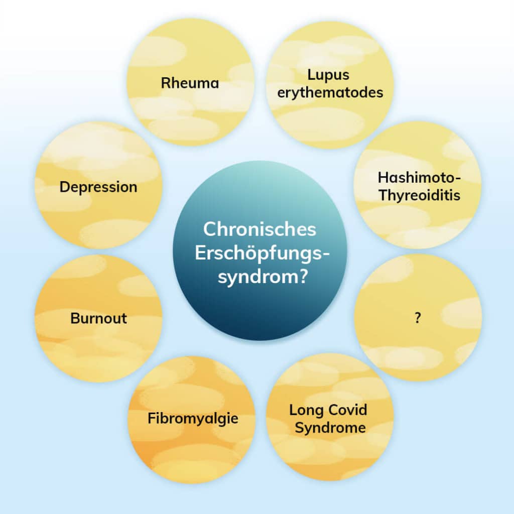 Chronisches Erschöpfungssyndrom, Ursachen