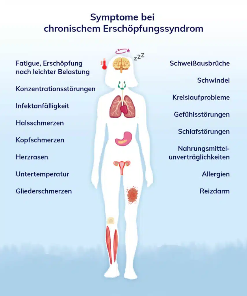 Chronisches Erschöpfungssyndrom, Symptome
