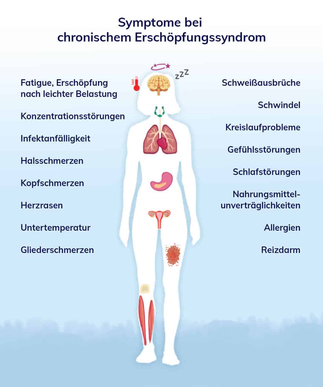 Chronisches Erschöpfungssyndrom, Symptome