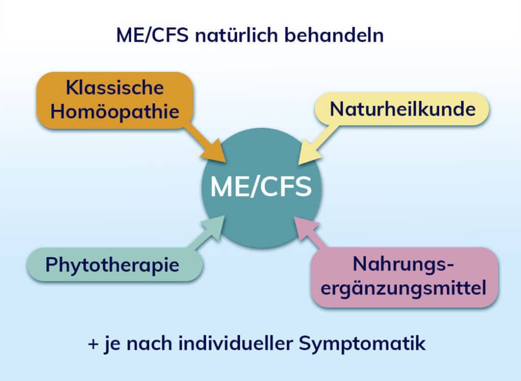 Chronisches Erschöpfungssyndrom natürlich behandeln