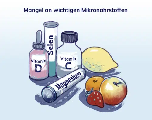 Verschiedene Nahrungsergänzungsmittel und Obst liegen auf einem Tisch.