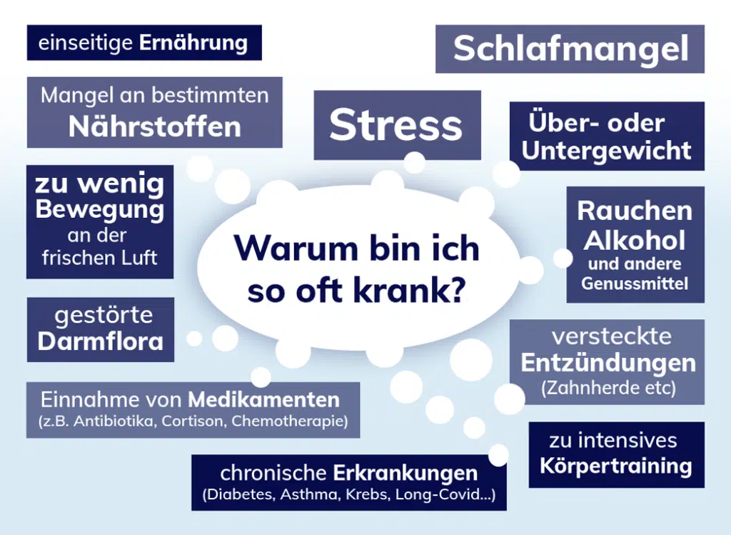 Antworten auf die Frage "Warum bin ich so oft krank?"