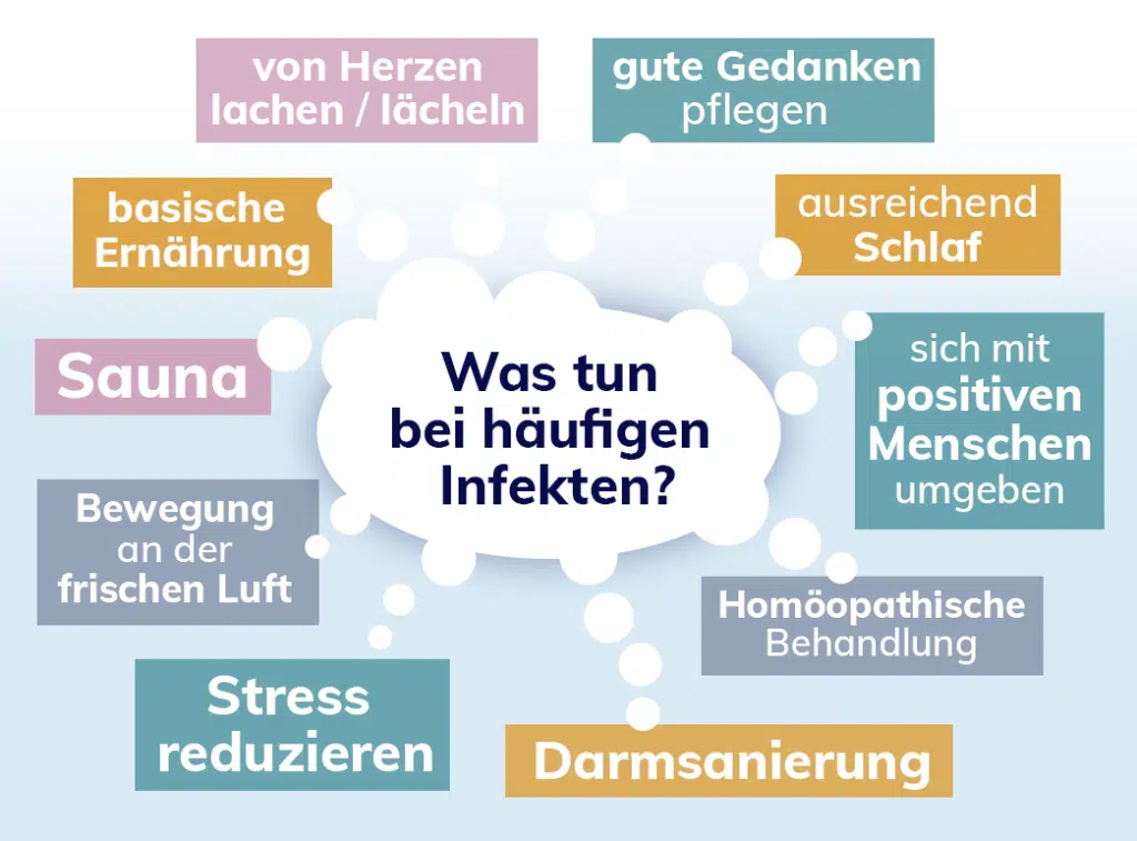 Infografik: Was man tun kann bei gehäuften Infekten?