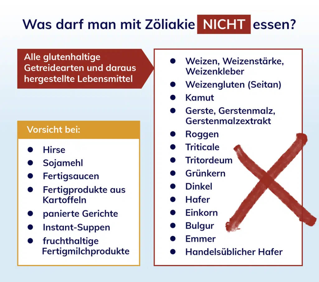 Eine Übersicht, was man bei Zölikaie nicht essen darf von Markus Breitenberger, Heilpraktiker aus München
