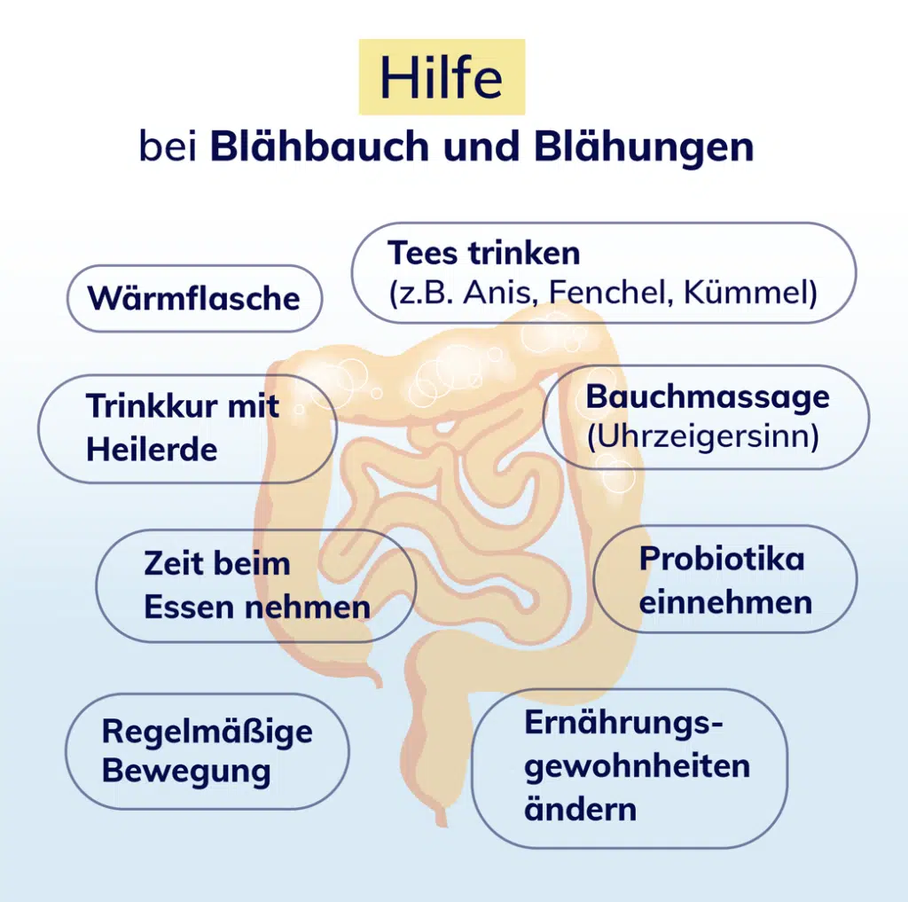 Übersicht was hilft bei Blähungen und Blähbauch: Heilpraktiker Markus Breitenberger, München