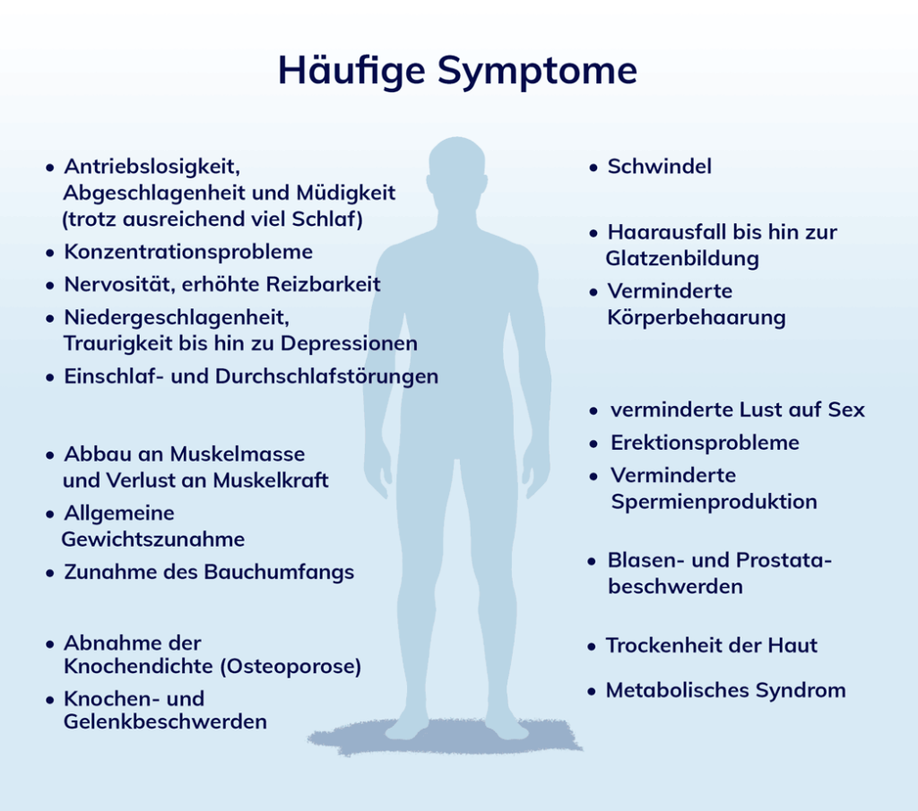 Informative Illustration zu "Häufige Symptome der Wechseljahre bei Männern" von Heilpraktiker Markus Breitenberger aus München